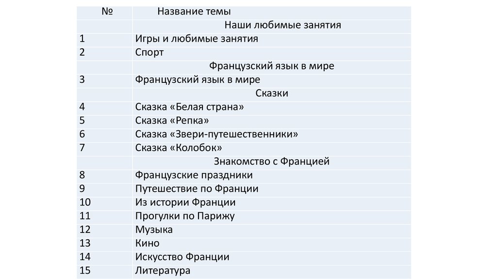 Программа кружка 5 класса