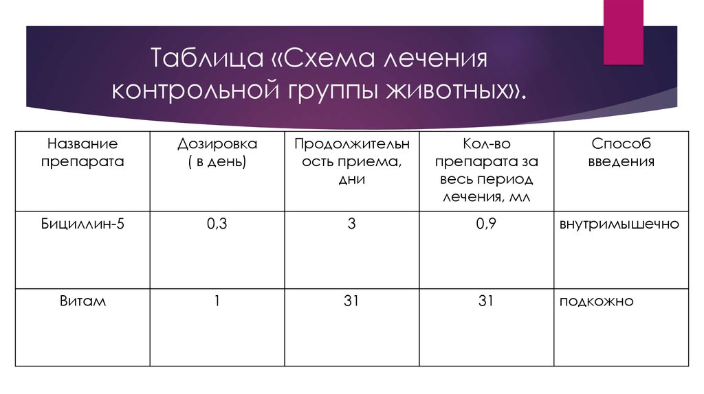 Схема лечения мастита