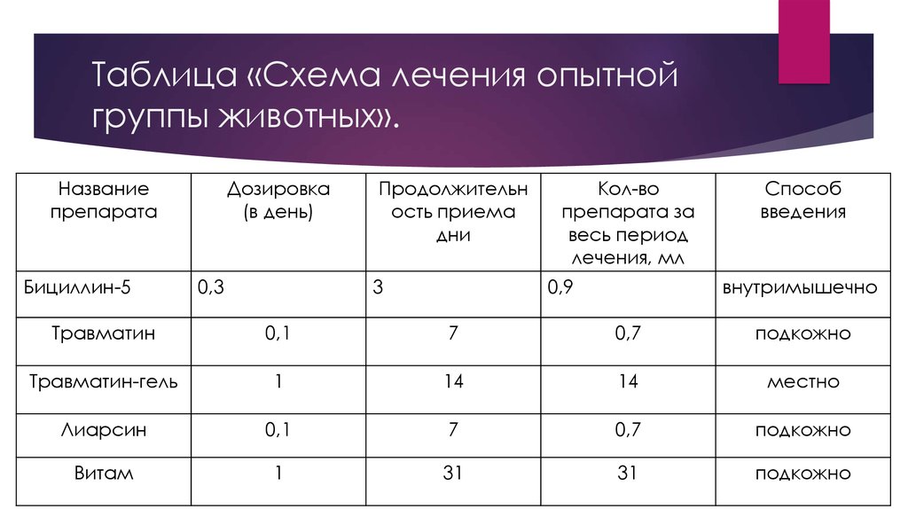 Схема лечения мастита