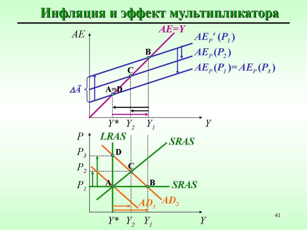 Мультипликативный эффект проекта