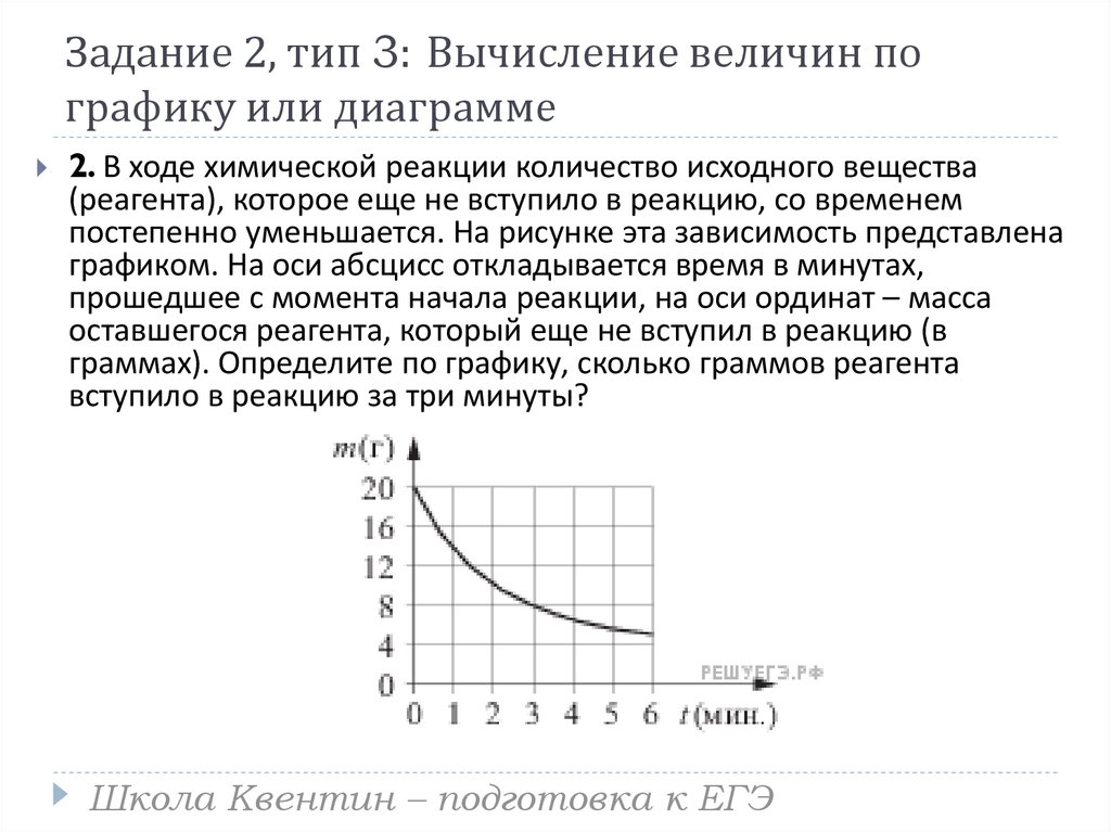 Задание 2, тип 3: Вычисление величин по графику или диаграмме