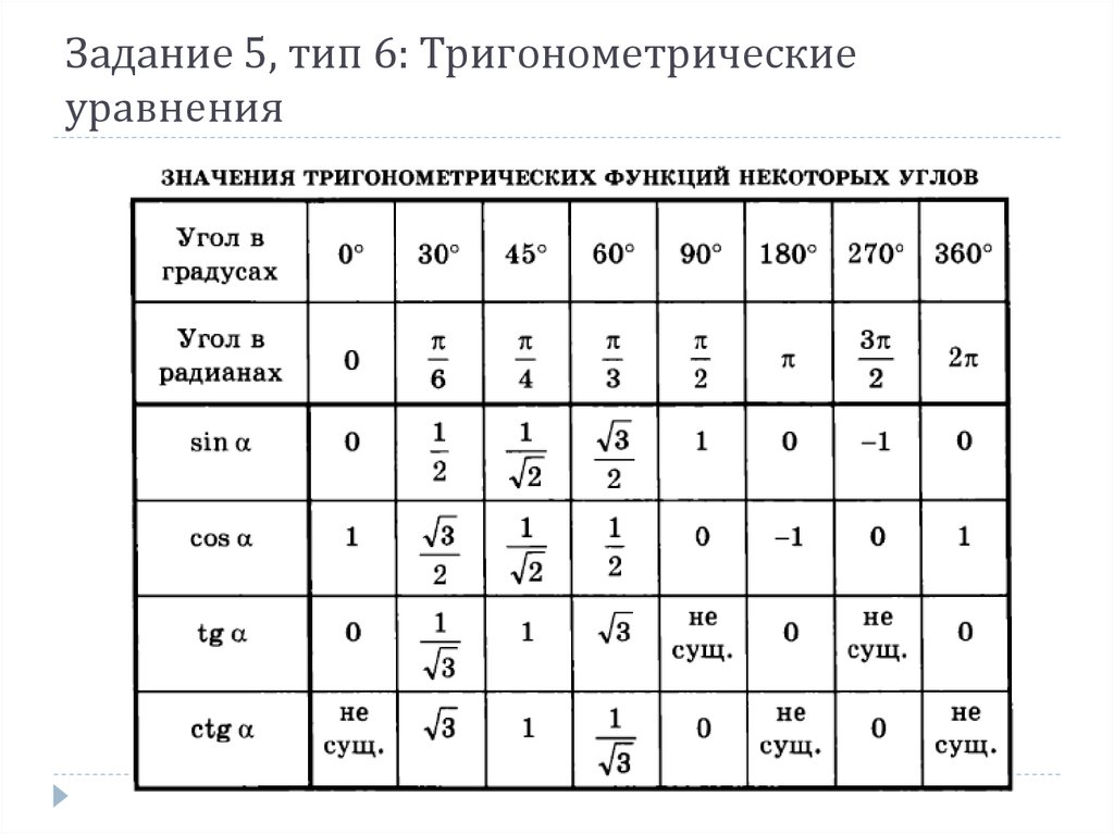 Основная таблица. Таблица значений тригонометрических функций основных углов. Значение углов тригонометрических функций таблица. Таблица основных тригонометрических углов. Таблица основных значений тригонометрических значений углов.