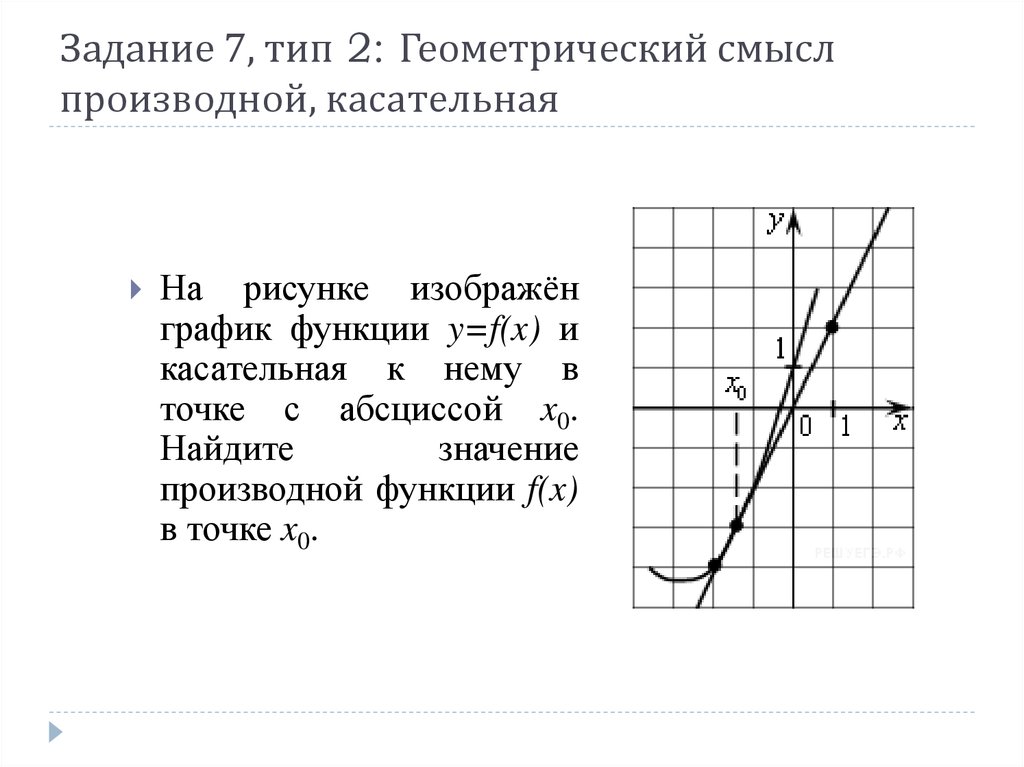 Геометрический смысл производной касательная к графику функции. Задачи на геометрический смысл производной на ЕГЭ. Геометрический смысл производной, касательна. Геометрический смысл производной задачи. Геометрический смысл производной касательная.