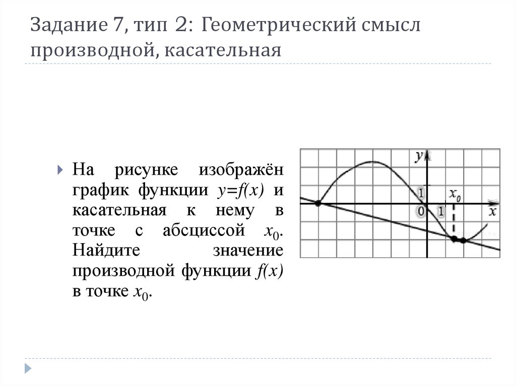 Геометрический смысл производной касательная к графику функции