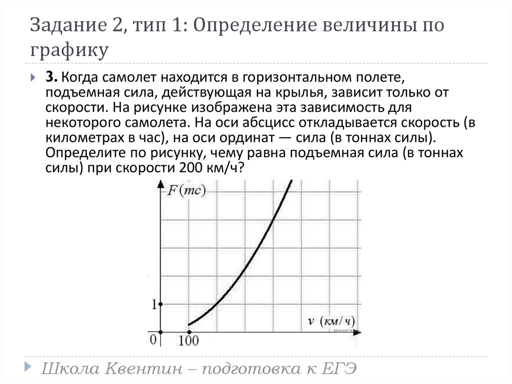 Определите по рисунку чему равна подъемная сила в тоннах силы при скорости 200 км ч