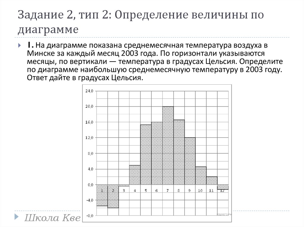 На диаграмме показано время. Графики гистограммы. На диаграмме показано. Как определить среднемесячную температуру по диаграмме. Определение величины по диаграмме.