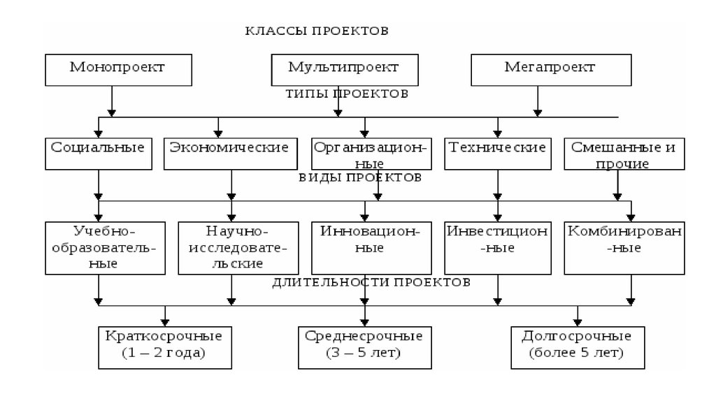 Комплексный проект включающий несколько монопроектов