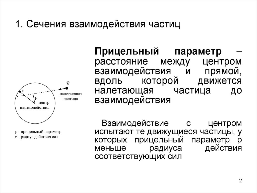 Теория взаимодействия частиц