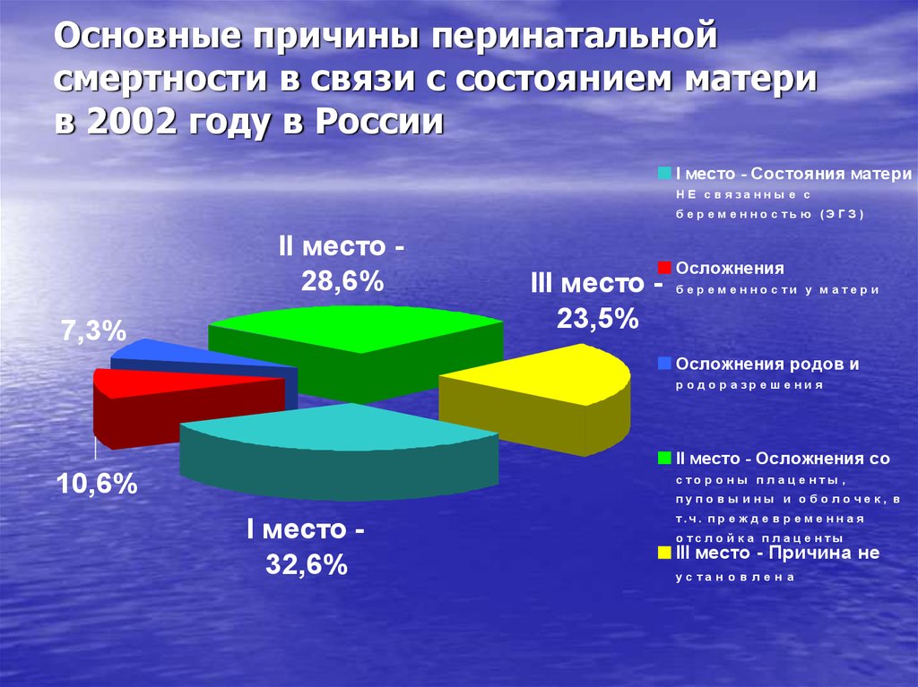 Перинатальная смертность. Основные причины перинатальной смертности. Причины перенеталтнйо смертности. Структура перинатальной смертности. Структура причин смертности в России.