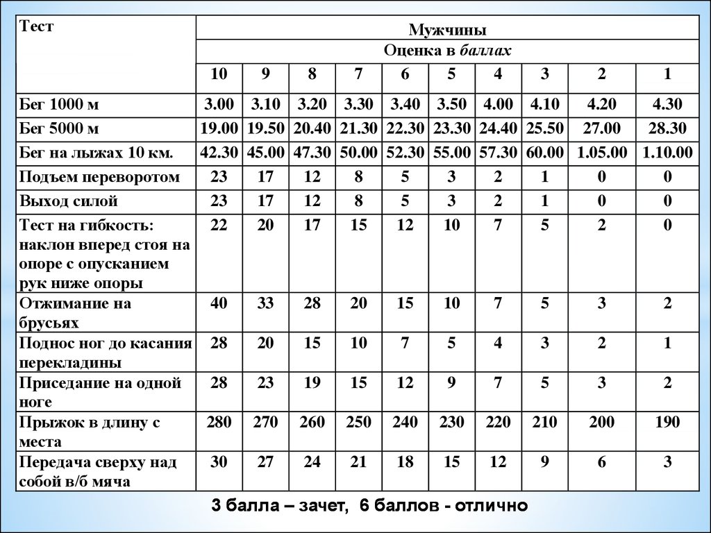 Тесты для мужчин