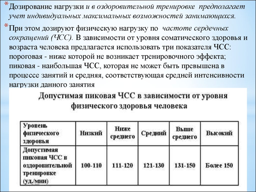 Индивидуальная нагрузка. Предельные нагрузки в процессе оздоровительных занятий. Дозирование физической нагрузки. Дозирование физической нагрузки в оздоровительной тренировке. Принципы дозирования нагрузки в оздоровительной тренировке.