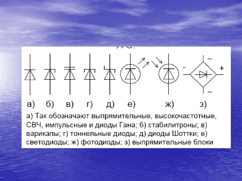 Схематическое изображение диода и обозначьте выводы