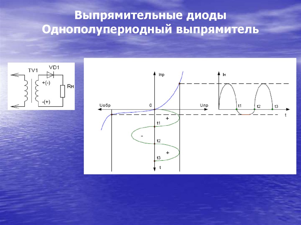 Однополупериодный диод. Однополупериодный выпрямительный диод. Классификация выпрямительных диодов. Спектр однополупериодного сигнала.