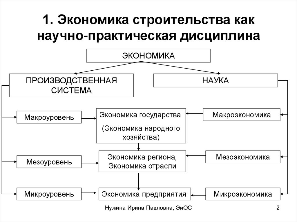 Пассивы фирмы. Классификация пассивов предприятия. Пассивы организации подразделяются на:. Классификация активов и пассивов предприятия. Пассивы предприятия это.