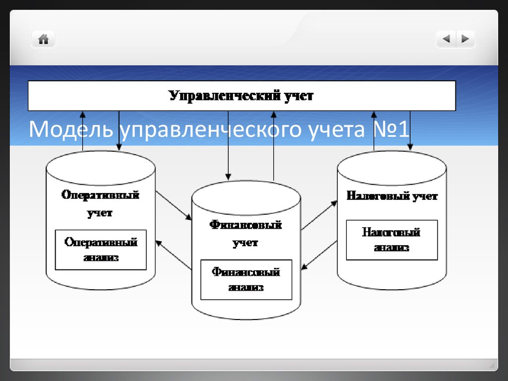 Управленческий учет презентация