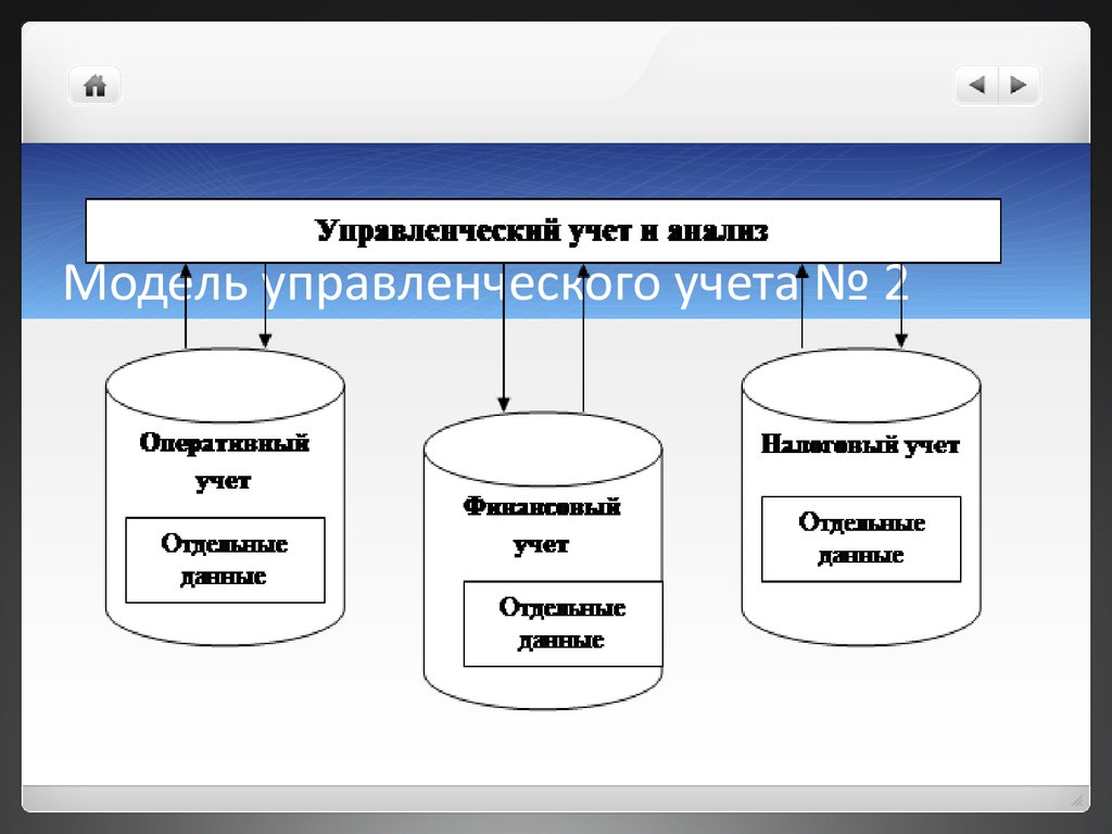 Презентация управленческий учет на предприятии - 85 фото