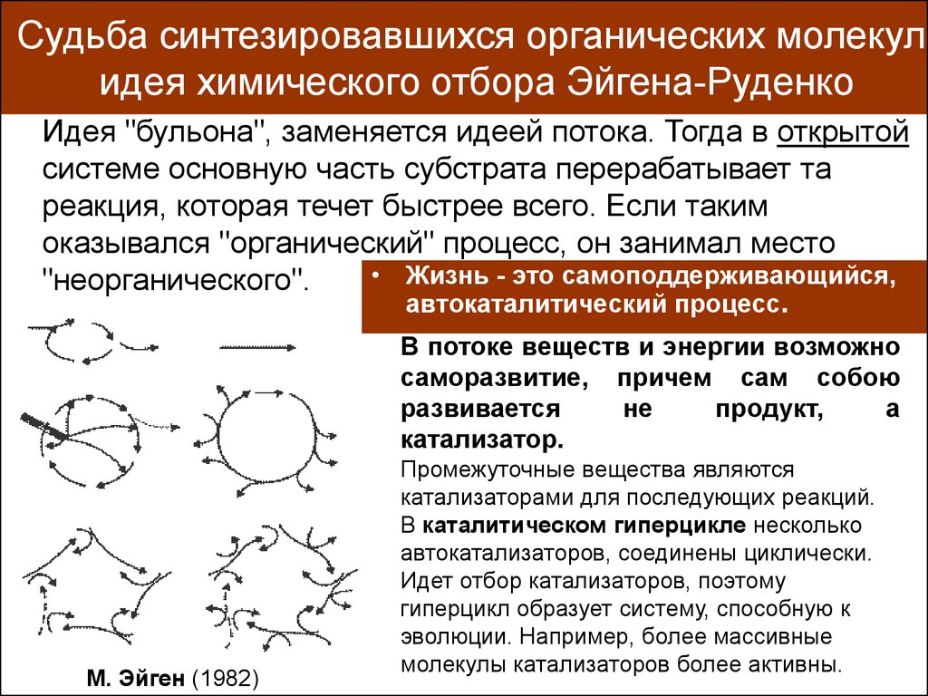 Процесс занимает