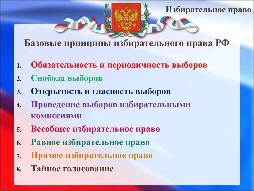 Базовые принципы избирательного права РФ