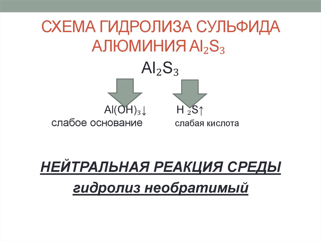 Алюминий схема связи