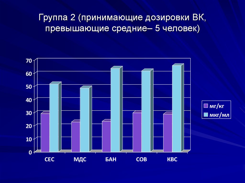 Превышает среднюю