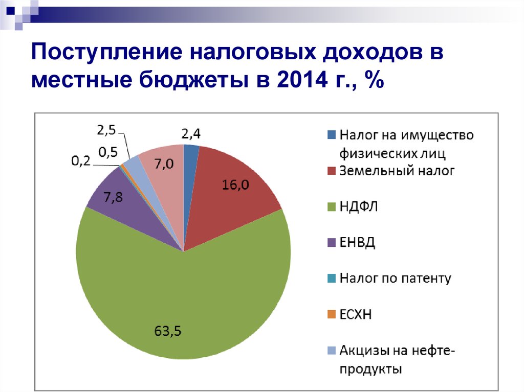 Поступление 23