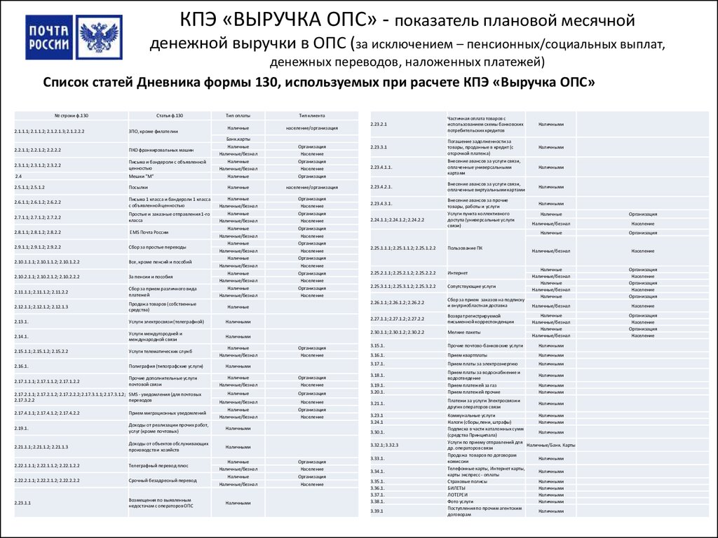 Выплаты по опс. Показатели ОПС. Показатель ОПС таблица. Обязательное пенсионное страхование (ОПС). ОПС показатели в продажах.