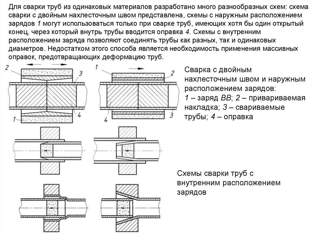 Расположение наружного