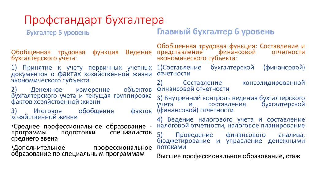 Должностная инструкция внутреннего аудитора профстандарт образец