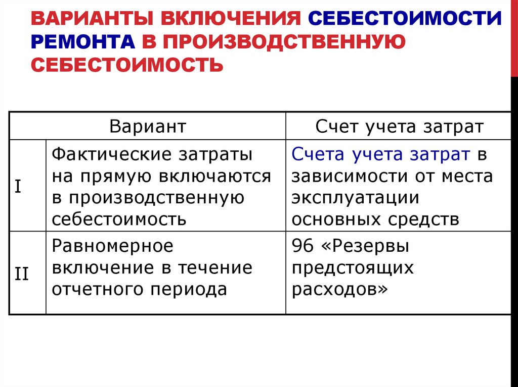 Включение в себестоимость прямых затрат. Что включается в производственную себестоимость. Постоянные затраты включаются в себестоимость. Элементы учета основных фондов включаются в себестоимость. В производственную себестоимость не включаются.