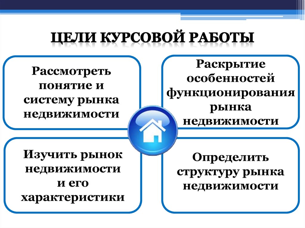 Курсовая недвижимости. Особенности функционирования рынка недвижимости. Цели рынка недвижимости. Признаки функционирования свободного рынка. Функционирование земельного рынка.