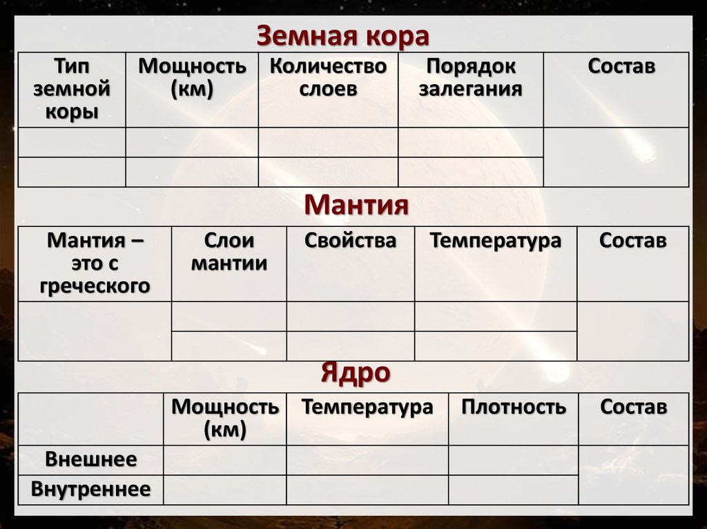 Типы земной коры. Тип земной коры состав мощность. Таблица Тип земной коры мощность строение. Тип структуры земной коры таблица. Земная кора виды слои мощность.