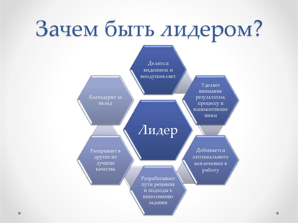 Педагог как лидер педагогическое управление и руководство