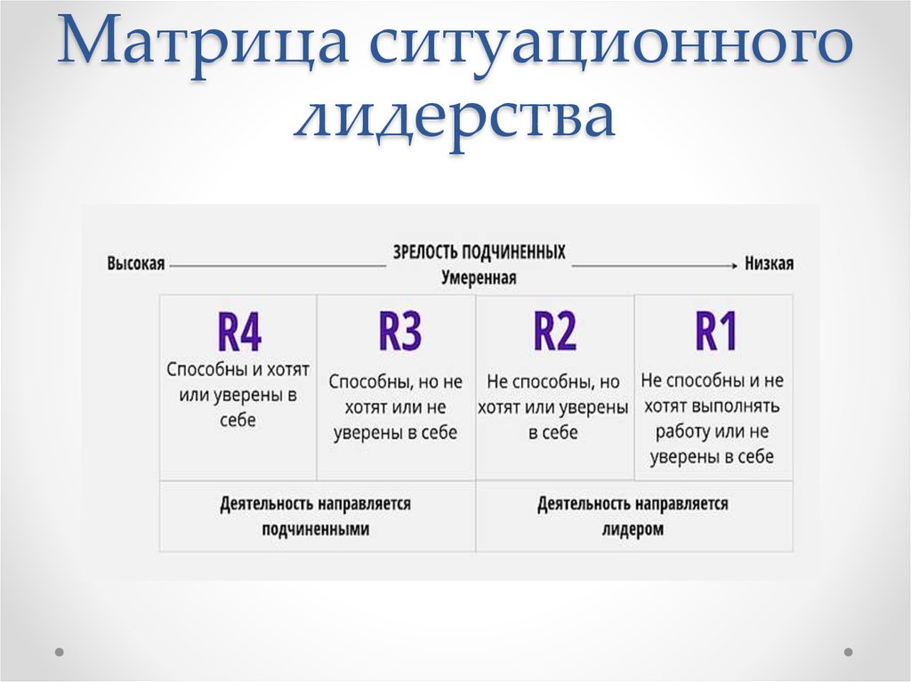 Матрица комбинации размерностей стилей руководства университета огайо