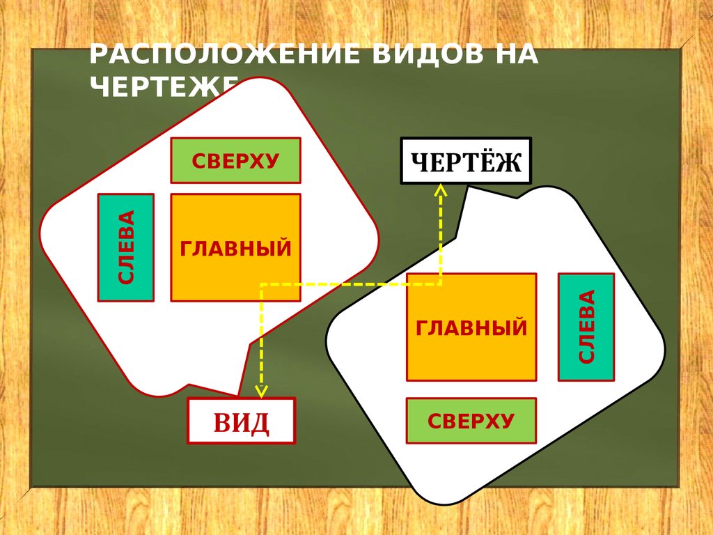 Прямоугольное проецирование. Расположение видов на чертеже - презентация онлайн