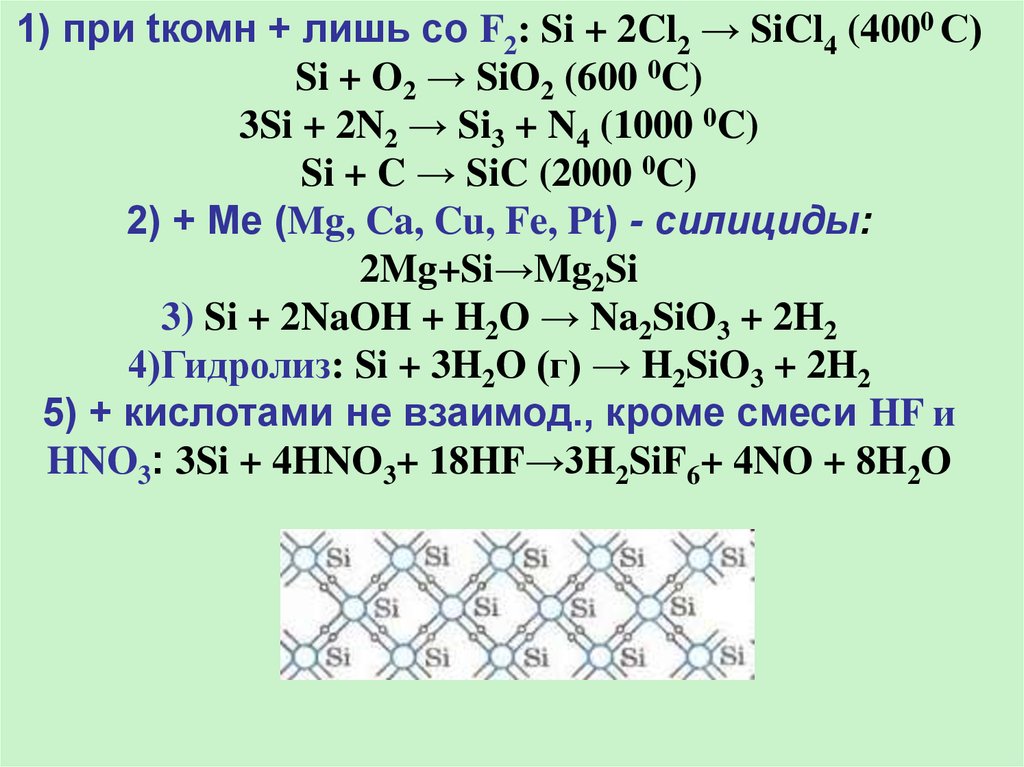 Sio2 mgcl2