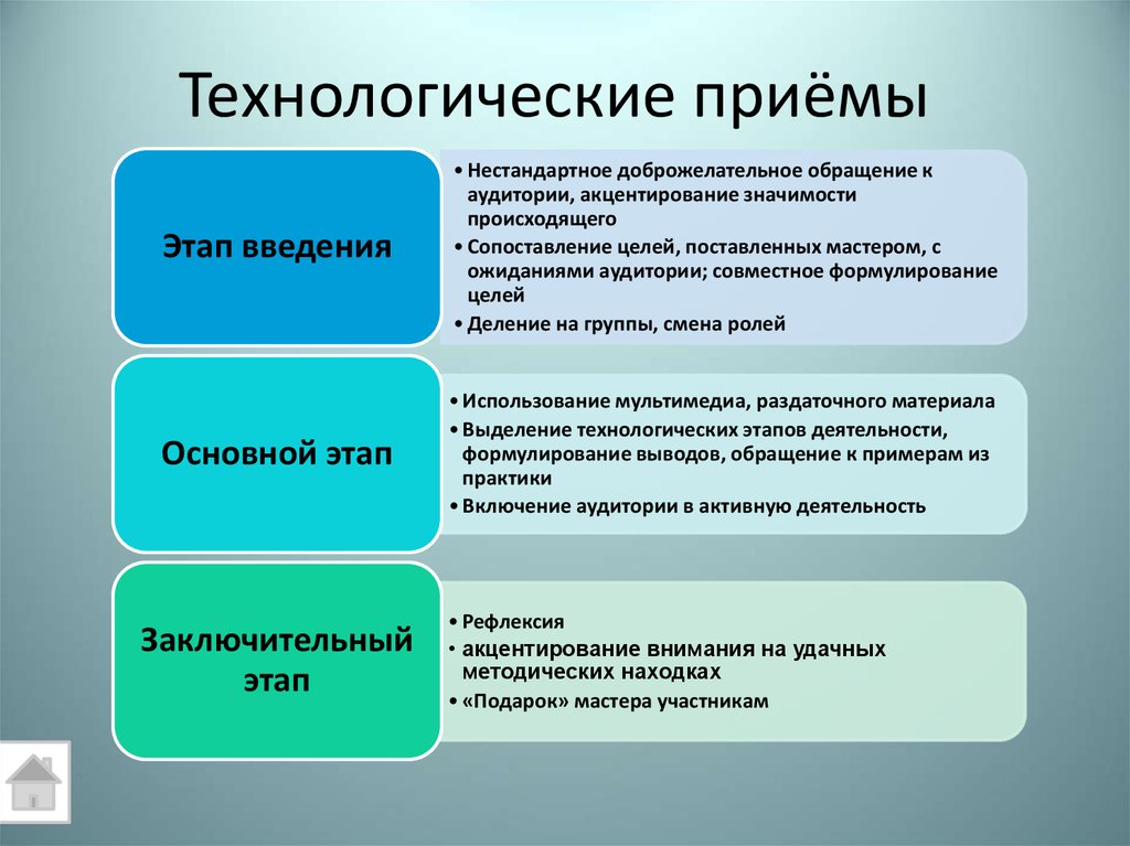 Приемы мастеров. Технологические приемы. Технологические методы и приемы. Технологический проем. Технологические методы и приемы работы.