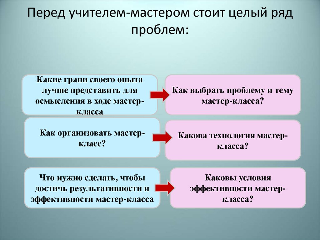 Какова технология. Учитель мастер. Проблемный ряд. Требования чтобы стать учителем. Каждый ли педагог может стать мастером.