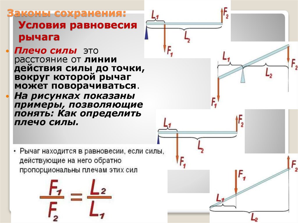 Схема рычага в равновесии