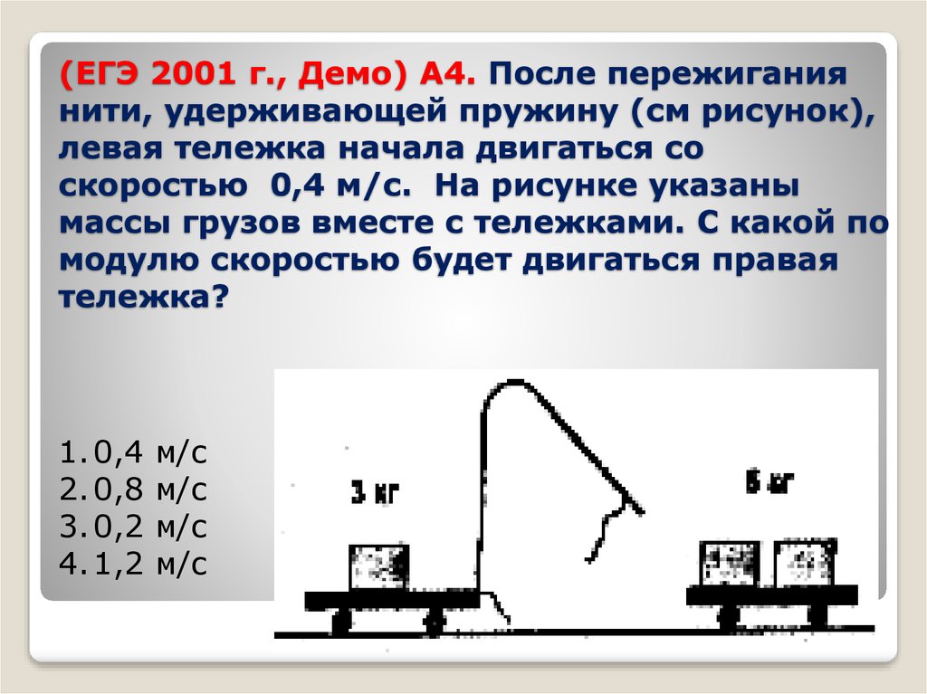(ЕГЭ 2001 г., Демо) А4. После пережигания нити, удерживающей пружину (см рисунок), левая тележка начала двигаться со скоростью 0,4 м/с. На рисунке у