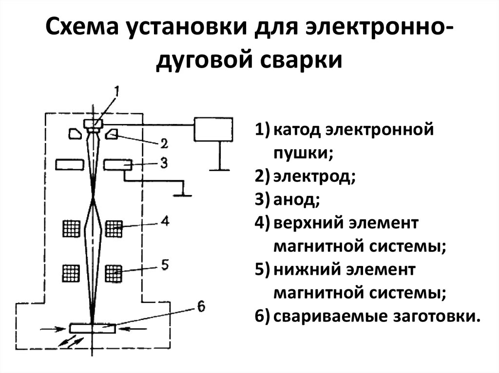 Схема электронно лучевой пушки