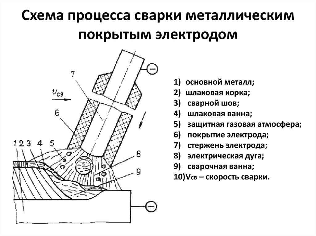 Схема рдс плавящимся электродом