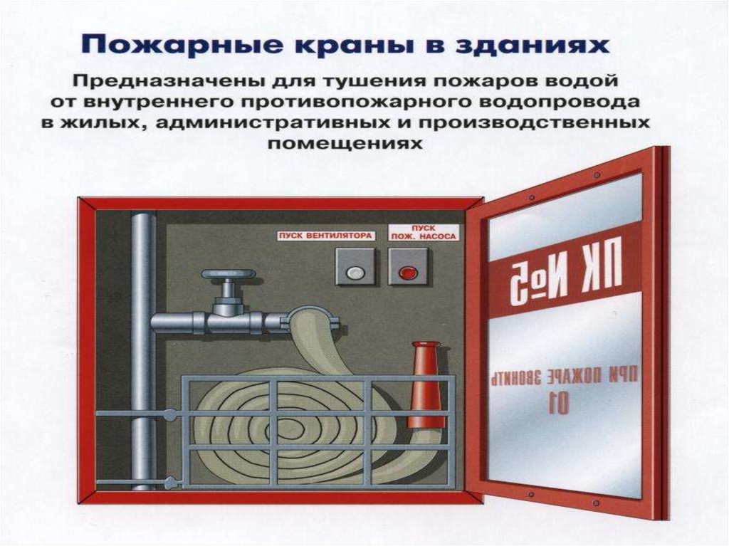 Пожарный кран в помещении. Шкаф для пожарного крана. Пожарный шкафпк. Шкаф для внутреннего пожарного водопровода. Монтаж пожарных кранов и шкафов.