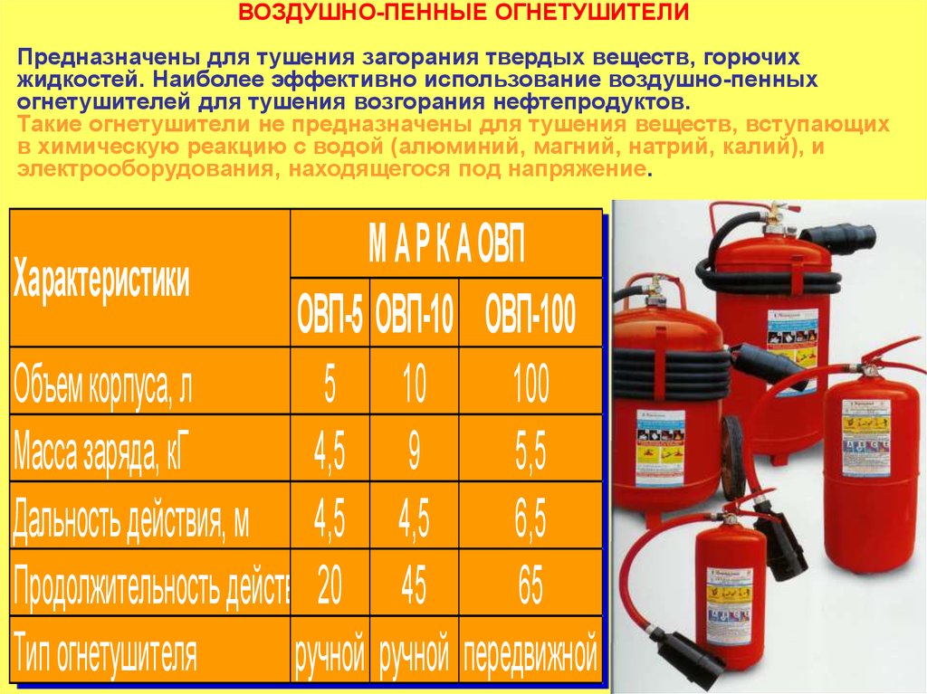 Виды огнетушителей пенные