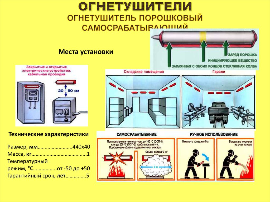 Учет пожаров и их последствий. Статистический учет пожаров. Порошковый самосрабатывающий огнетушитель схема. Огнетушители самосрабатывающие порошковые схема и принцип работы.