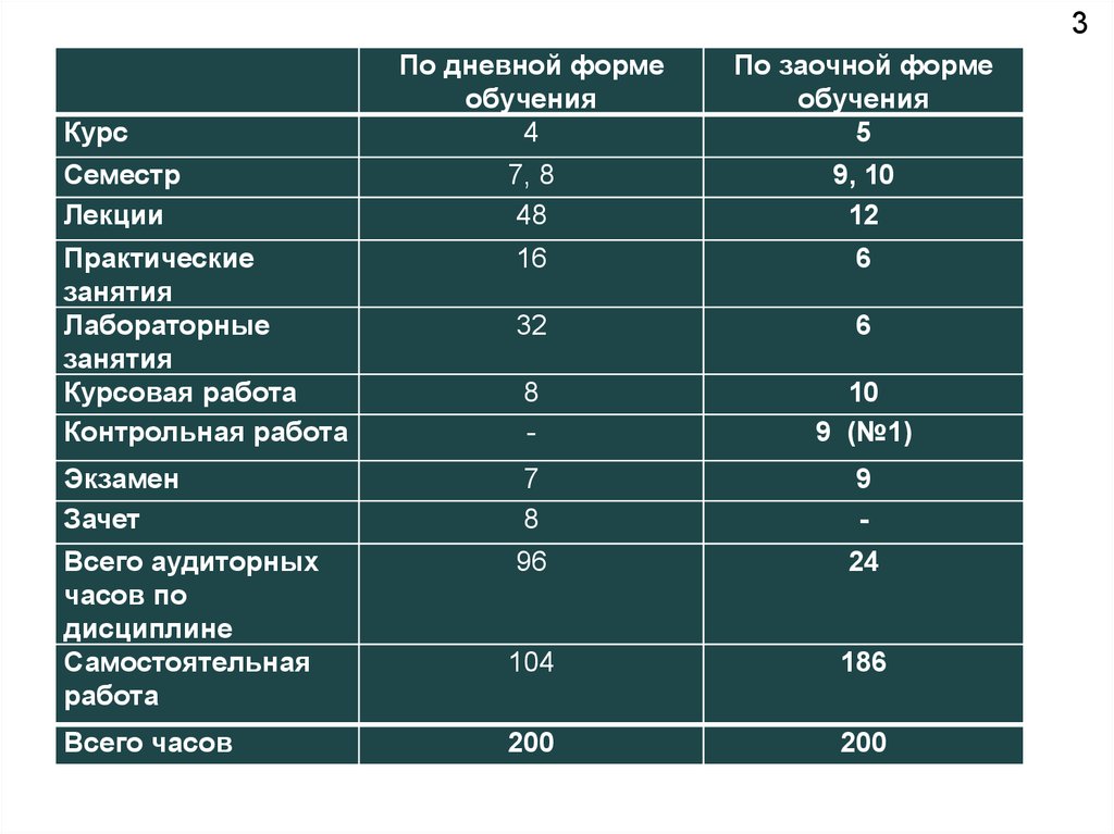 Срок эксплуатации сварочного аппарата. Уровень шума сварочного аппарата. Срок службы сварочного аппарата на предприятии.