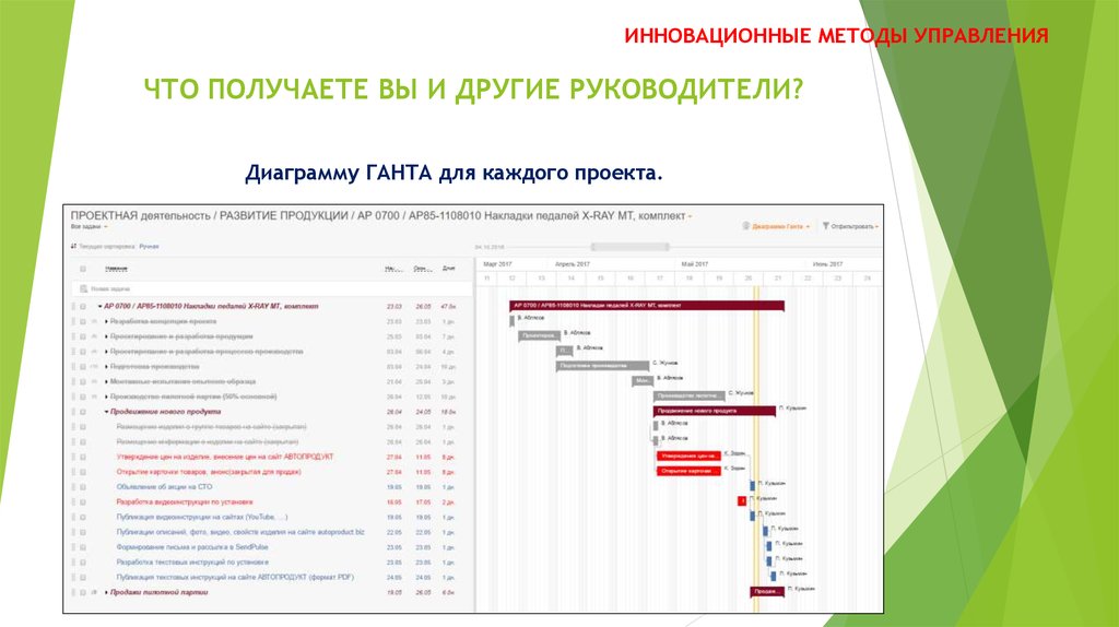 План управления стейкхолдерами из паспорт проекта является основой для диаграммы ганта