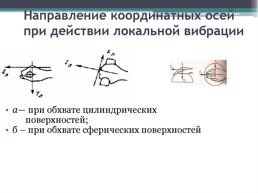 Локальная вибрация. Направление осей локальной вибрации. Направление осей при измерениях общей и локальной вибрации. Направление действия вибрации. Координатные оси при действии общей вибрации.