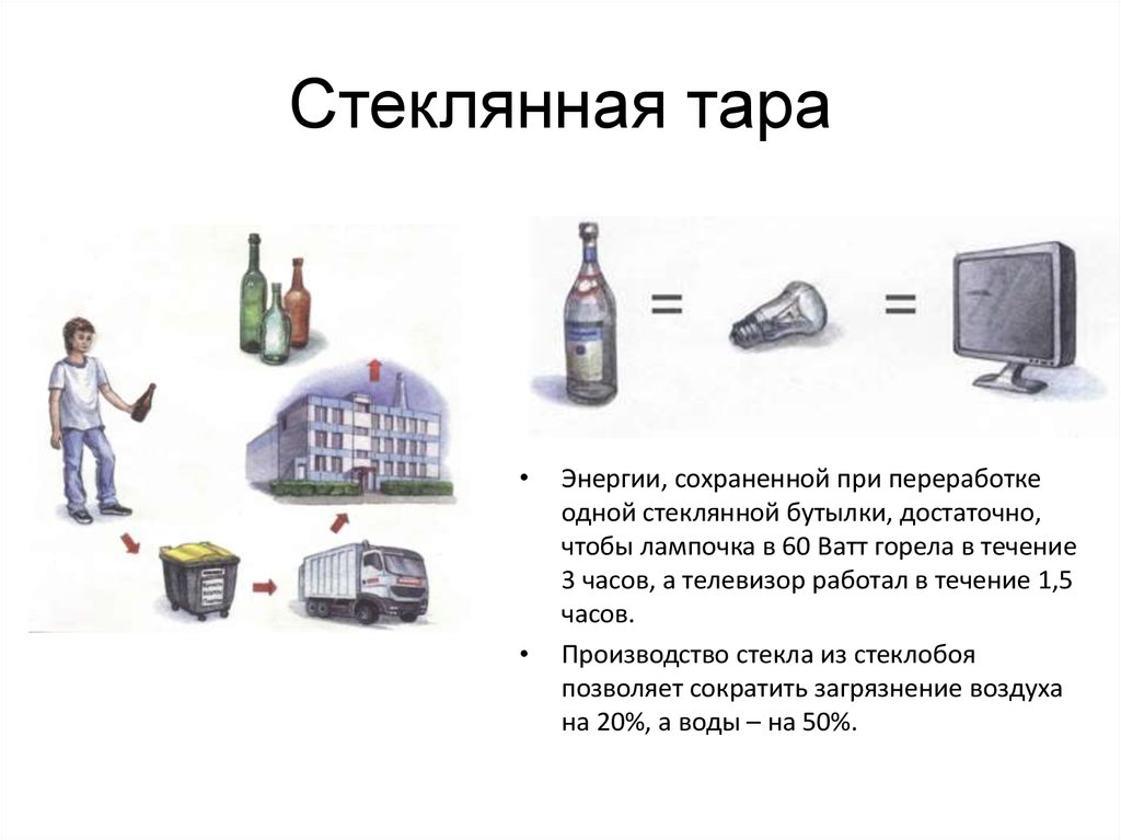 Презентация на тему переработка стекла