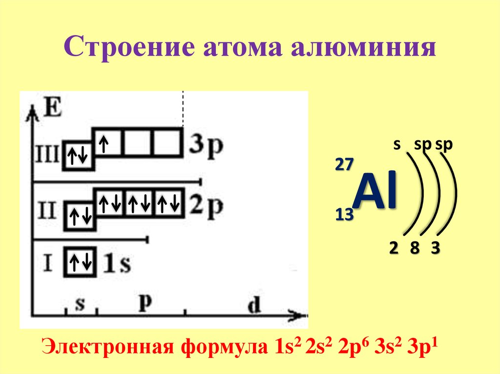 Схема электронной оболочки