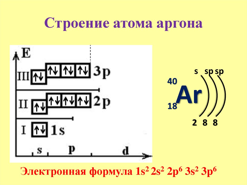 Электронные уровни элемента. Электронно-графическая схема атома аргона. Схема строения электронной оболочки атома аргона. Электронная конфигурация аргона схема. Строение внешнего уровня аргона.